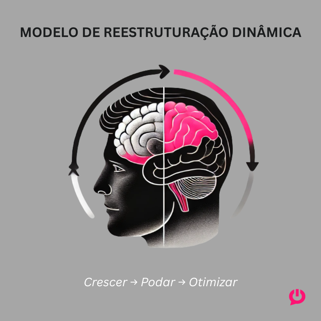 Trajetória de expansão e renormalização de regiões subcorticais durante o aprendizado bilíngue